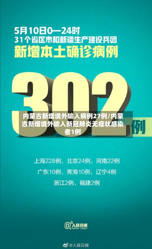 内蒙古新增境外输入病例27例/内蒙古新增境外输入新冠肺炎无症状感染者1例