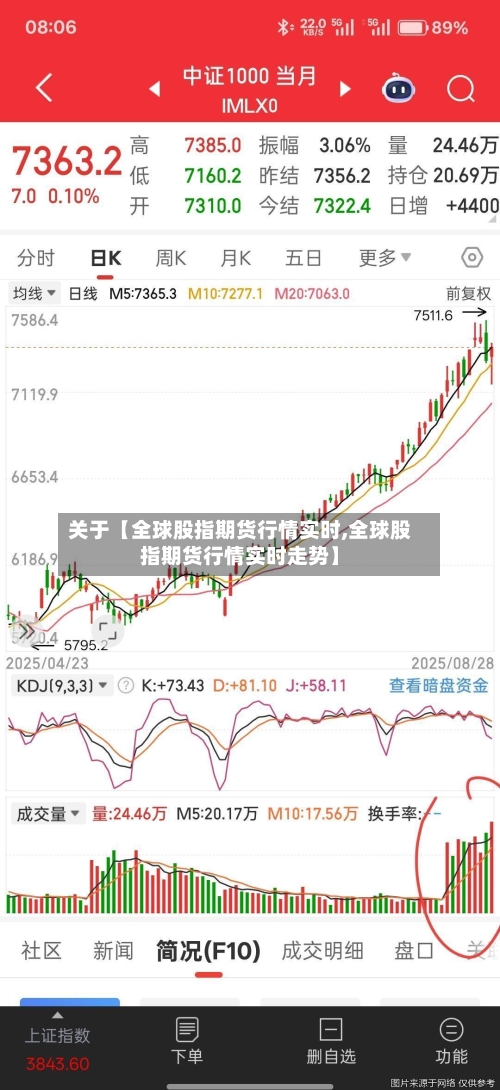 关于【全球股指期货行情实时,全球股指期货行情实时走势】-第2张图片