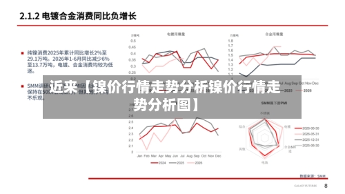 近来【镍价行情走势分析镍价行情走势分析图】