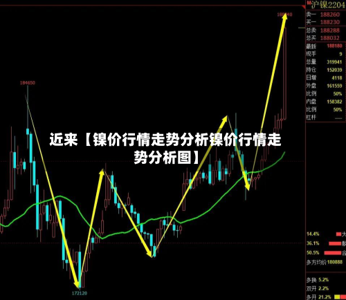 近来【镍价行情走势分析镍价行情走势分析图】-第3张图片