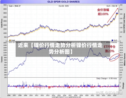 近来【镍价行情走势分析镍价行情走势分析图】-第2张图片