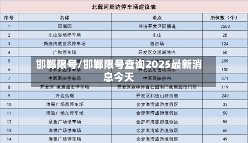 邯郸限号/邯郸限号查询2025最新消息今天