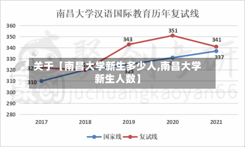 关于【南昌大学新生多少人,南昌大学新生人数】