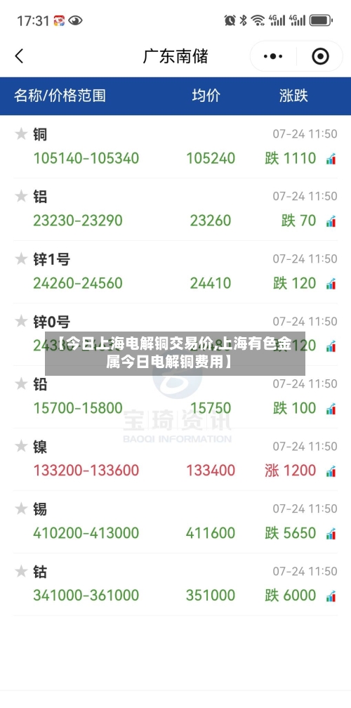 【今日上海电解铜交易价,上海有色金属今日电解铜费用】-第2张图片