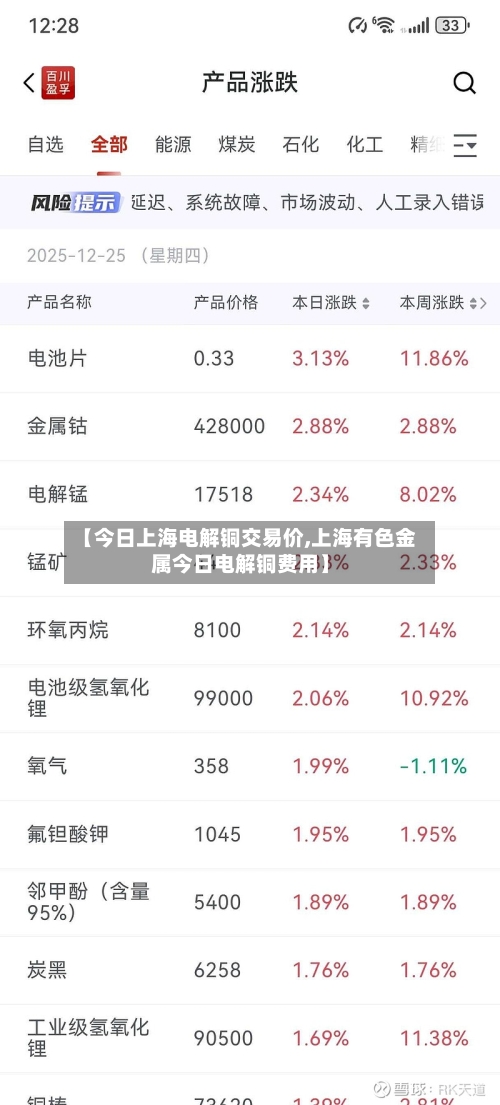 【今日上海电解铜交易价,上海有色金属今日电解铜费用】-第3张图片