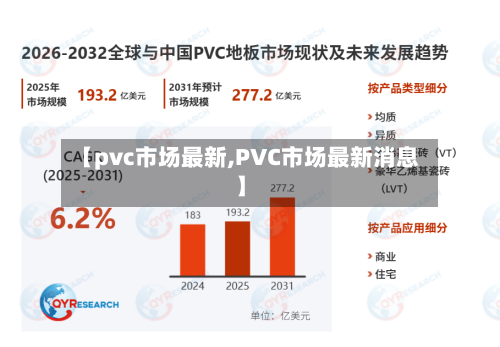 【pvc市场最新,PVC市场最新消息】-第3张图片
