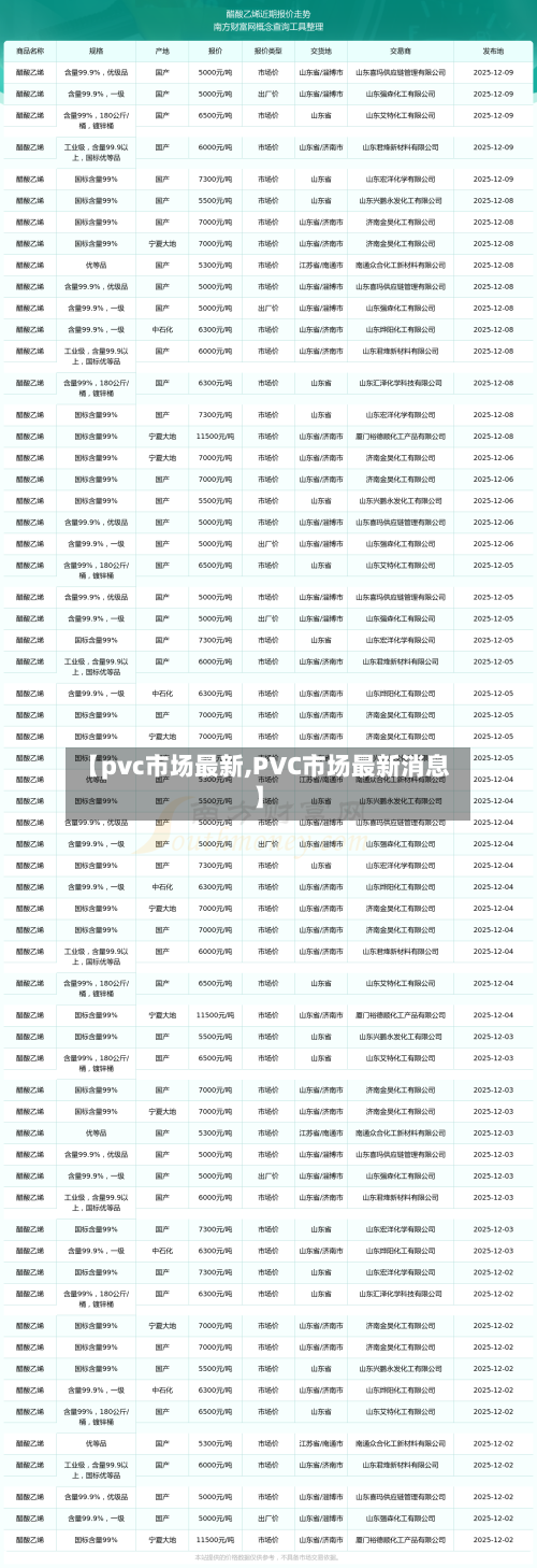 【pvc市场最新,PVC市场最新消息】-第2张图片