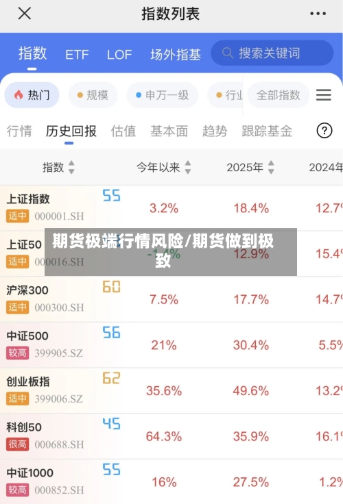 期货极端行情风险/期货做到极致
