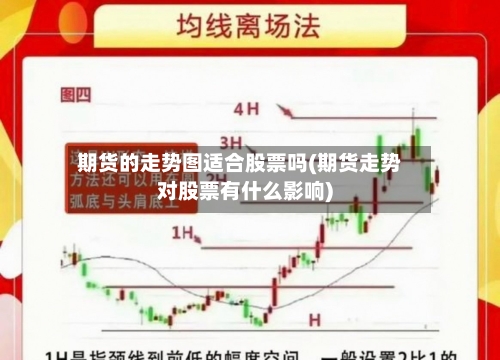 期货的走势图适合股票吗(期货走势对股票有什么影响)-第2张图片