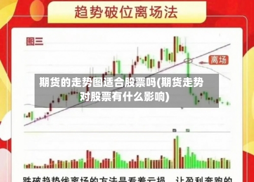 期货的走势图适合股票吗(期货走势对股票有什么影响)-第3张图片