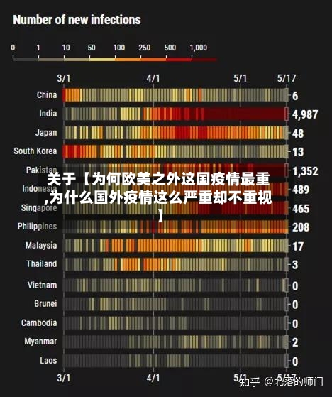 关于【为何欧美之外这国疫情最重,为什么国外疫情这么严重却不重视】