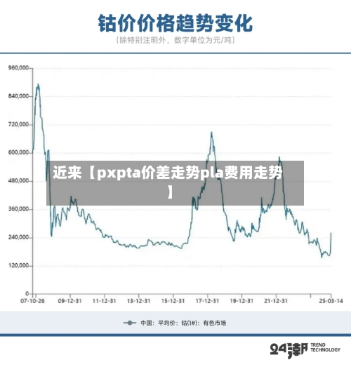 近来【pxpta价差走势pla费用走势】