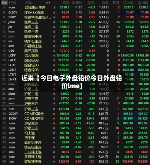 近来【今日电子外盘铅价今日外盘铅价lme】