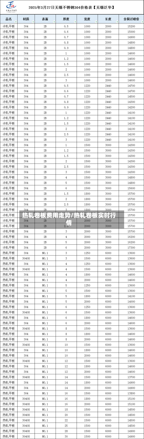 热轧卷板费用走势/热轧卷板实时行情