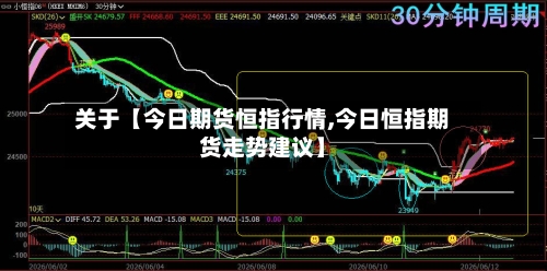 关于【今日期货恒指行情,今日恒指期货走势建议】