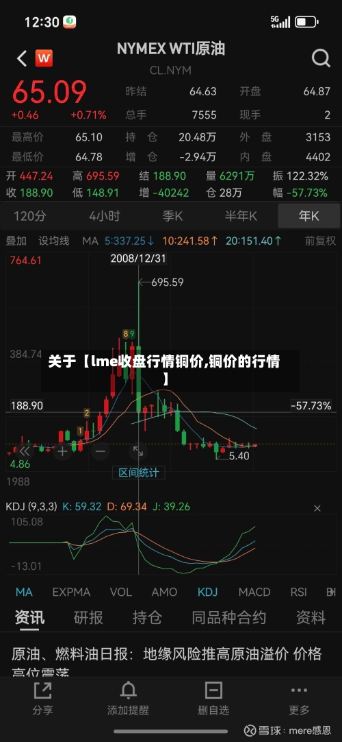 关于【lme收盘行情铜价,铜价的行情】-第2张图片