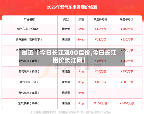 最近【今日长江双0O铝价,今日长江铝价长江网】