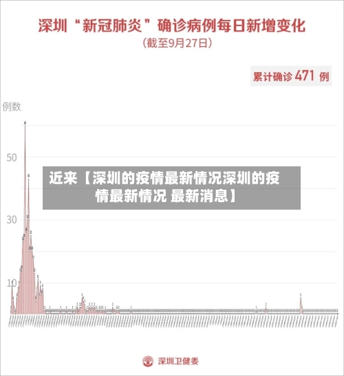 近来【深圳的疫情最新情况深圳的疫情最新情况 最新消息】