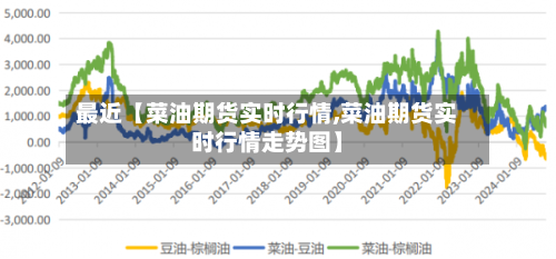 最近【菜油期货实时行情,菜油期货实时行情走势图】-第3张图片