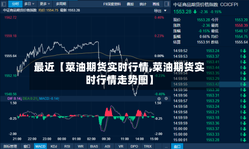 最近【菜油期货实时行情,菜油期货实时行情走势图】
