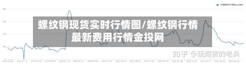 螺纹钢现货实时行情图/螺纹钢行情最新费用行情金投网-第2张图片