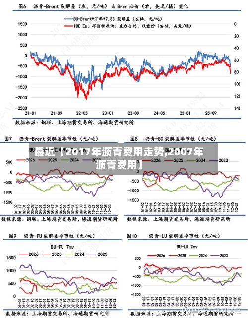 最近【2017年沥青费用走势,2007年沥青费用】
