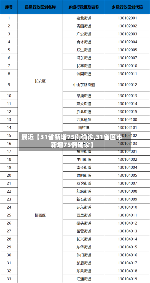最近【31省新增75例确诊,31省区市新增75例确诊】-第3张图片