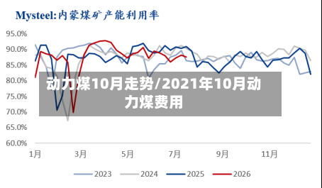 动力煤10月走势/2021年10月动力煤费用