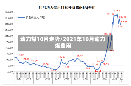 动力煤10月走势/2021年10月动力煤费用-第2张图片