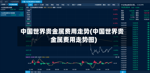 中国世界贵金属费用走势(中国世界贵金属费用走势图)