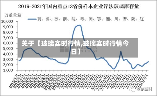 关于【玻璃实时行情,玻璃实时行情今日】