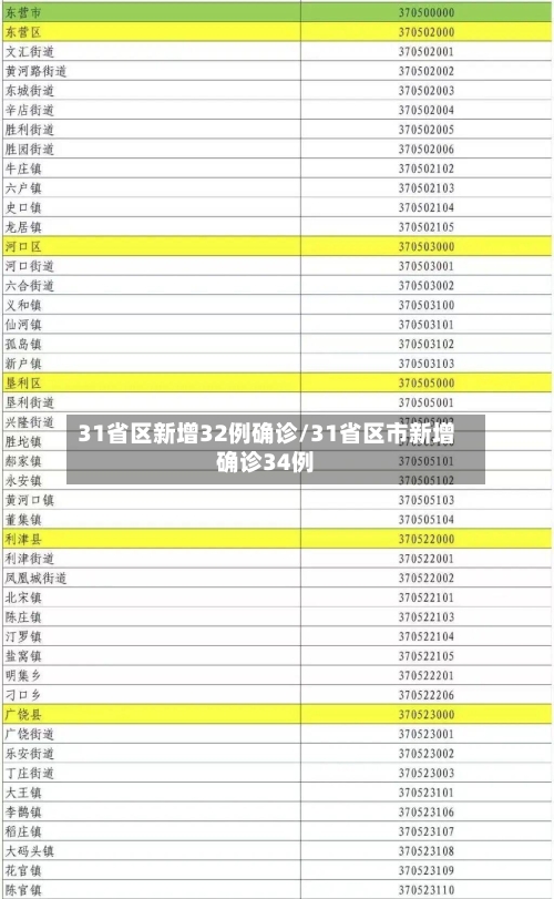 31省区新增32例确诊/31省区市新增确诊34例