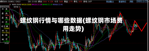 螺纹钢行情与哪些数据(螺纹钢市场费用走势)-第3张图片