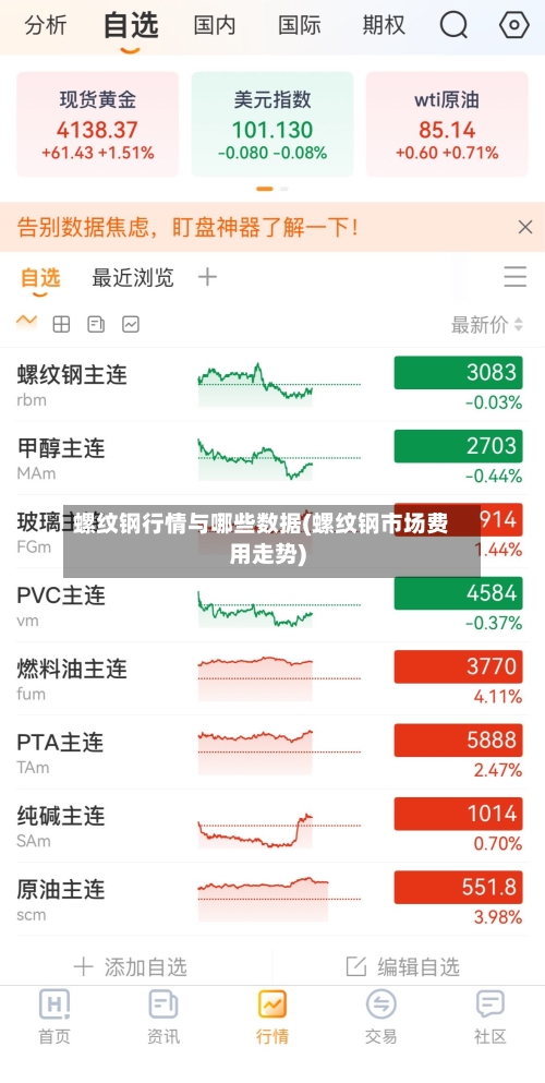 螺纹钢行情与哪些数据(螺纹钢市场费用走势)