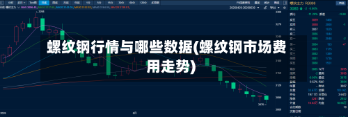 螺纹钢行情与哪些数据(螺纹钢市场费用走势)-第2张图片