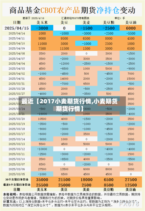 最近【2017小麦期货行情,小麦期货期货行情】