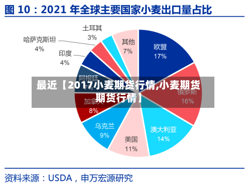 最近【2017小麦期货行情,小麦期货期货行情】-第2张图片