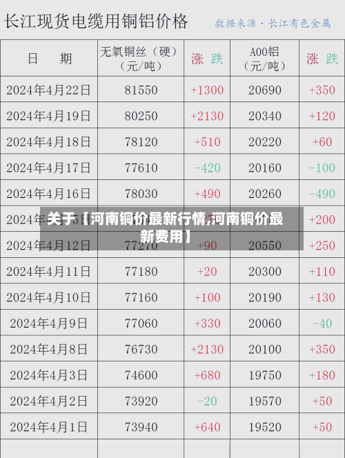 关于【河南铜价最新行情,河南铜价最新费用】