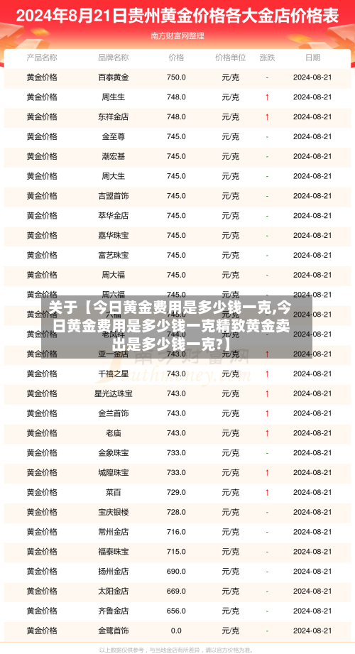 关于【今日黄金费用是多少钱一克,今日黄金费用是多少钱一克精致黄金卖出是多少钱一克?】