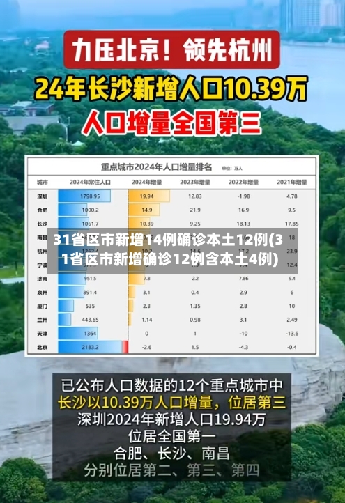 31省区市新增14例确诊本土12例(31省区市新增确诊12例含本土4例)