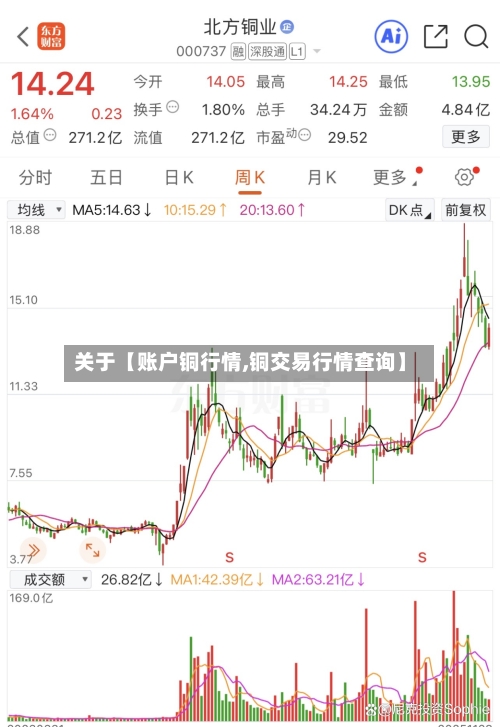 关于【账户铜行情,铜交易行情查询】-第2张图片