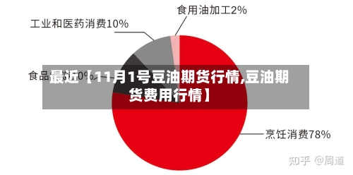 最近【11月1号豆油期货行情,豆油期货费用行情】-第2张图片