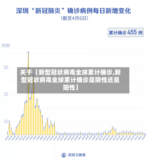 关于【新型冠状病毒全球累计确诊,新型冠状病毒全球累计确诊是阴性还是阳性】-第2张图片