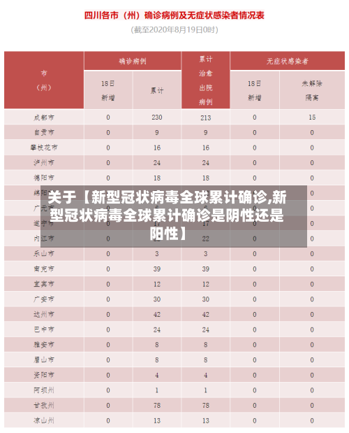 关于【新型冠状病毒全球累计确诊,新型冠状病毒全球累计确诊是阴性还是阳性】