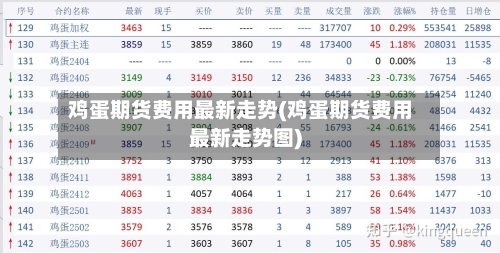 鸡蛋期货费用最新走势(鸡蛋期货费用最新走势图)