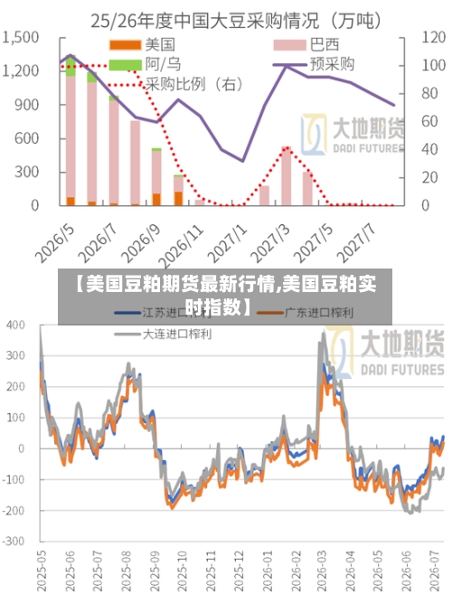 【美国豆粕期货最新行情,美国豆粕实时指数】-第2张图片