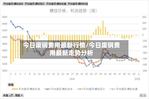 今日废锏费用最新行情/今日废钢费用最新走势分析-第2张图片