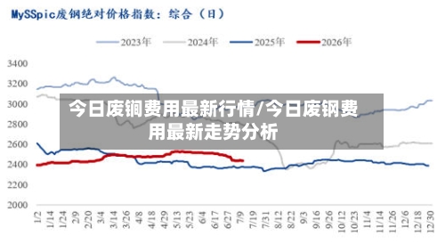 今日废锏费用最新行情/今日废钢费用最新走势分析