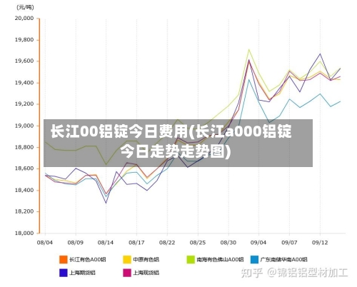 长江00铝锭今日费用(长江a000铝锭今日走势走势图)-第3张图片
