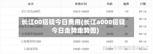 长江00铝锭今日费用(长江a000铝锭今日走势走势图)
